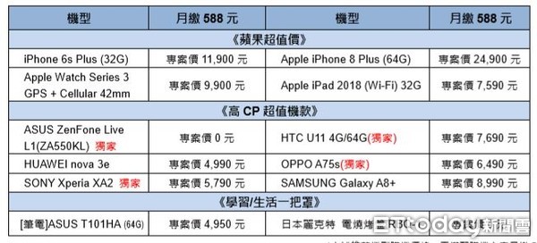 ▲▼上述推薦機型購機價格，需搭配購機方案月繳588元。（表／中華電信提供）