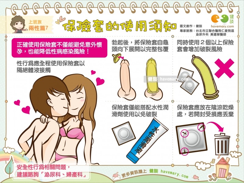 女用避孕套的使用方法图片