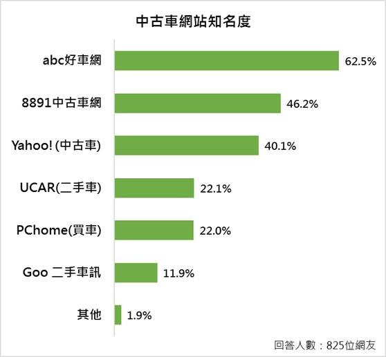 ABC好車網民調雲（圖／ETtoday新聞雲）