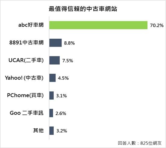 ABC好車網民調雲（圖／ETtoday新聞雲）