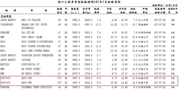 Infiniti QX50在台動力規格意外曝光　官方網站同步上線（圖／翻攝自Infiniti、能源局）