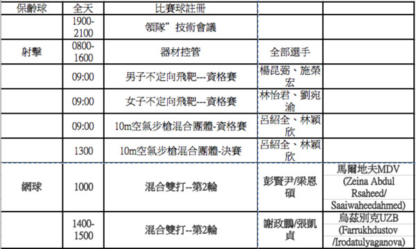 ▲2018雅加達亞運，中華隊19日出賽一覽表。（圖／中華奧會提供）