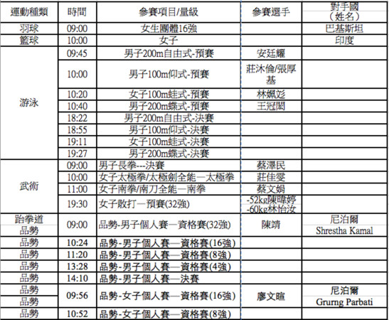 ▲2018雅加達亞運，中華隊19日出賽一覽表。（圖／中華奧會提供）