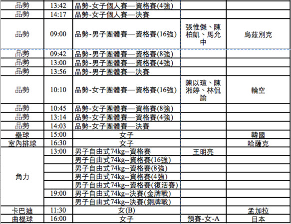 ▲2018雅加達亞運，中華隊19日出賽一覽表。（圖／中華奧會提供）