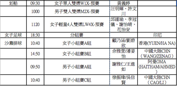 ▲2018雅加達亞運，中華隊19日出賽一覽表。（圖／中華奧會提供）