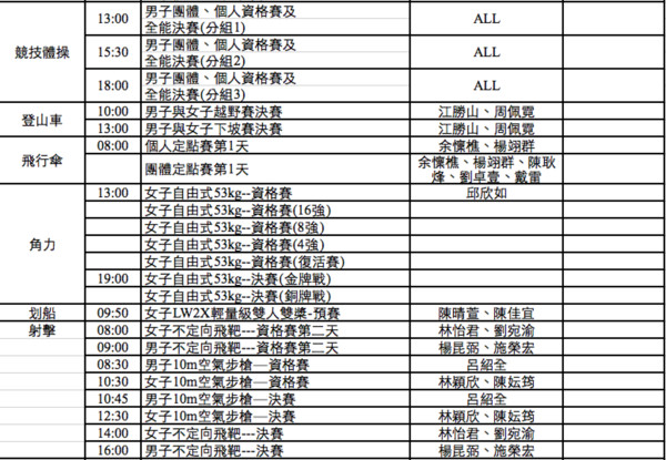 ▲ ▼2018雅加達亞運，中華隊20日出賽一覽表。（圖／中華奧會提供）