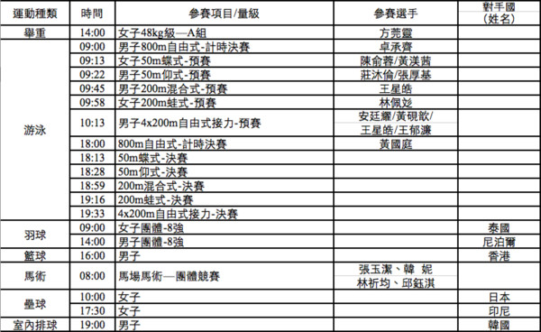 ▲ ▼2018雅加達亞運，中華隊20日出賽一覽表。（圖／中華奧會提供）