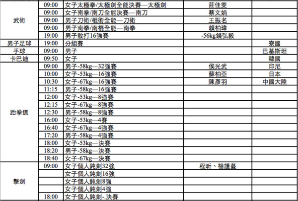 ▲ ▼2018雅加達亞運，中華隊20日出賽一覽表。（圖／中華奧會提供）