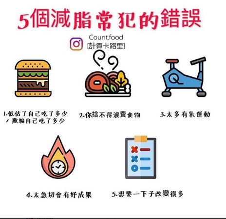 ▲5個減脂常犯的錯誤。（圖／count.food計算卡路里提供，請勿任意翻攝以免侵權）