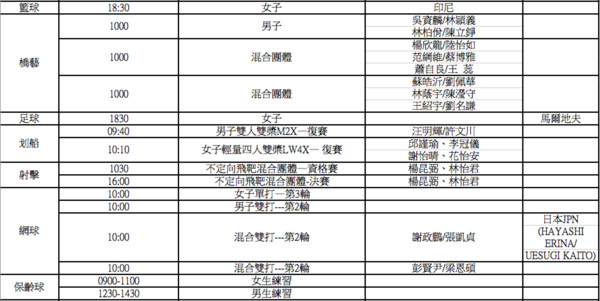 ▼2018雅加達亞運，中華隊21日出賽一覽表。（圖／中華奧會提供）