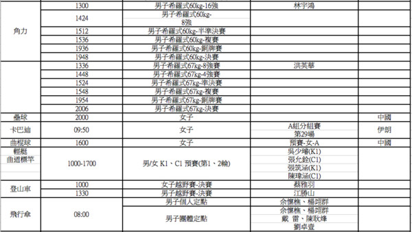 ▼2018雅加達亞運，中華隊21日出賽一覽表。（圖／中華奧會提供）
