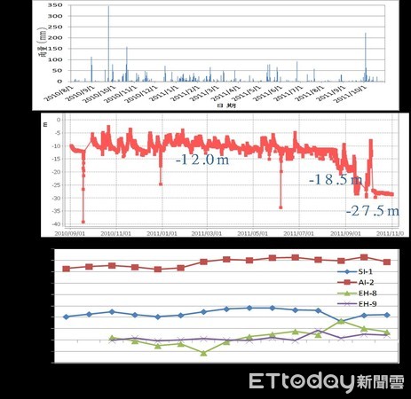 ▲ 九份地滑整治案享譽國際 「洪勝雄」彙整分析獲博士。（圖／記者郭世賢翻攝）