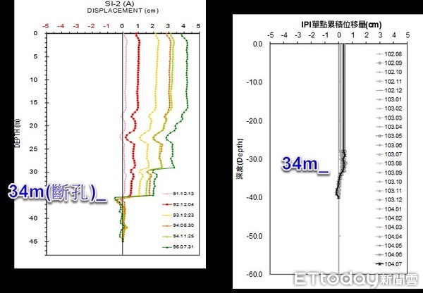 ▲ 九份地滑整治案享譽國際 「洪勝雄」彙整分析獲博士。（圖／記者郭世賢翻攝）