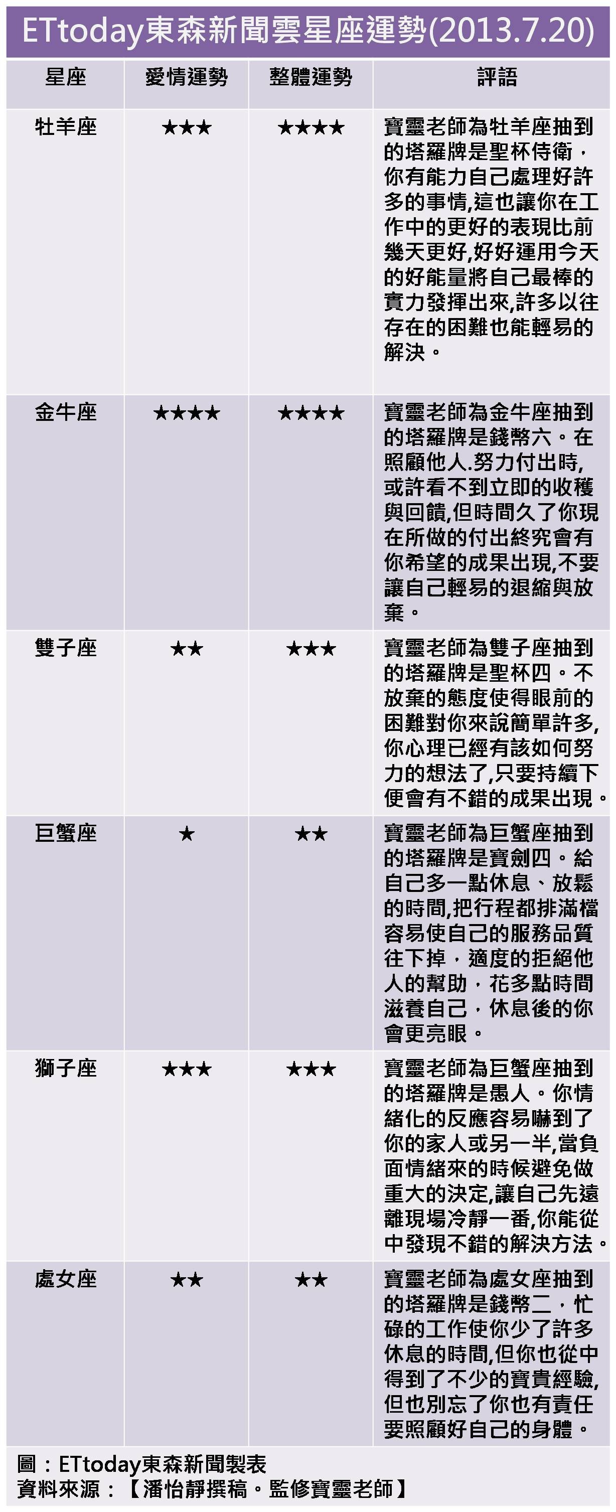 日 運勢 中 新聞 12生肖夏至運勢出爐！這位有偏財運