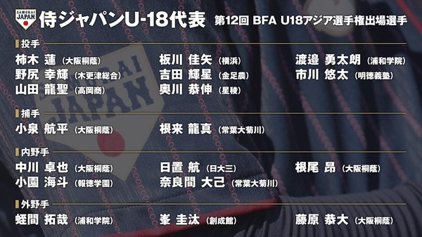 ▲U18日本隊名單。（圖／侍ジャパン官方臉書）