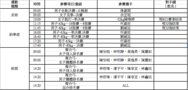 ▼2018雅加達亞運，中華隊22日出賽一覽表。（圖／中華奧會提供）
