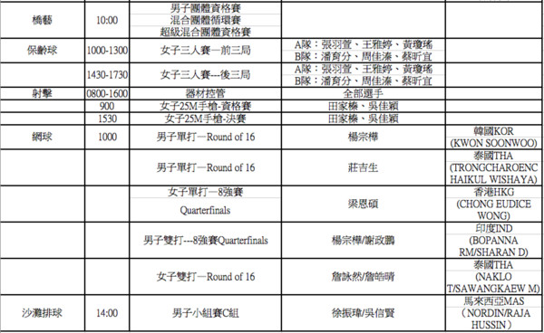 ▼2018雅加達亞運，中華隊22日出賽一覽表。（圖／中華奧會提供）