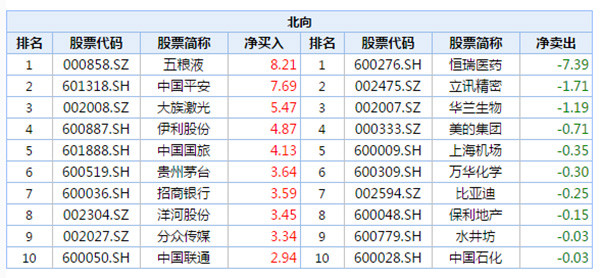 ▲▼A股消費白馬股回暖。（圖／翻攝自澎湃新聞）