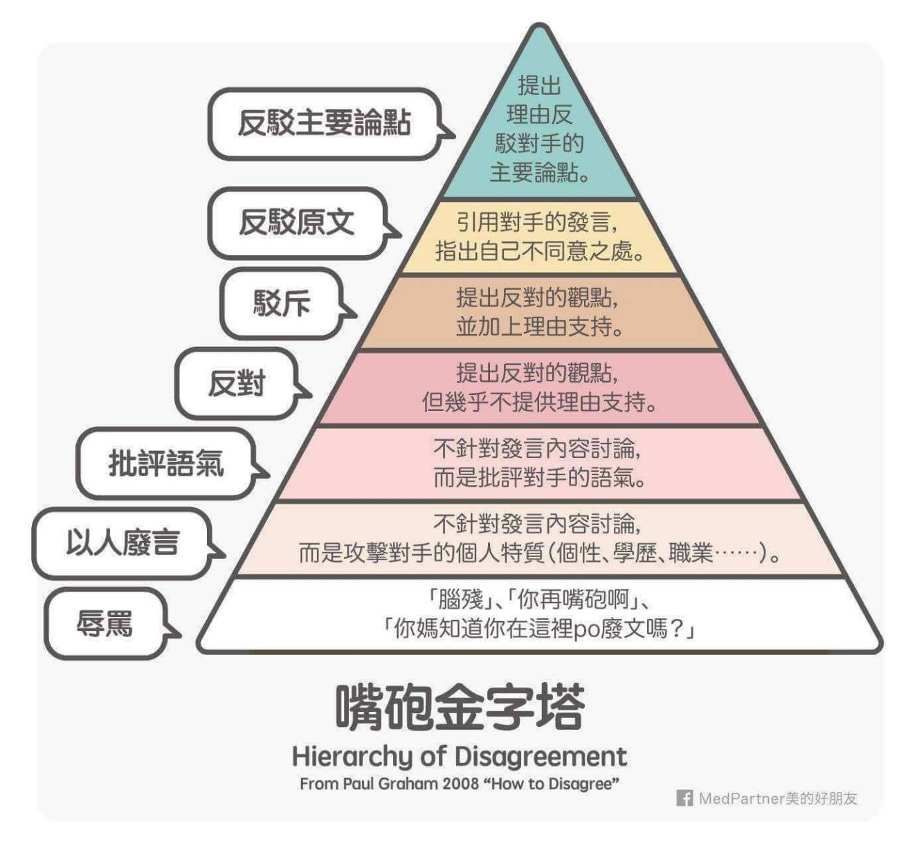 ▲嘴砲金字塔。（圖／美的好朋友提供）