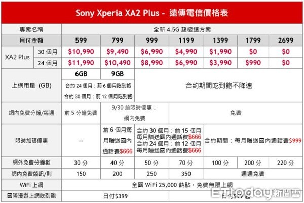▼遠傳Sony Xperia XA2 Plus資費。（表／遠傳電信提供）