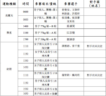 ▲▼2018雅加達亞運，中華隊23日出賽一覽表。（圖／中華奧會提供） 