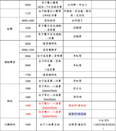 ▲▼2018雅加達亞運，中華隊23日出賽一覽表。（圖／中華奧會提供） 