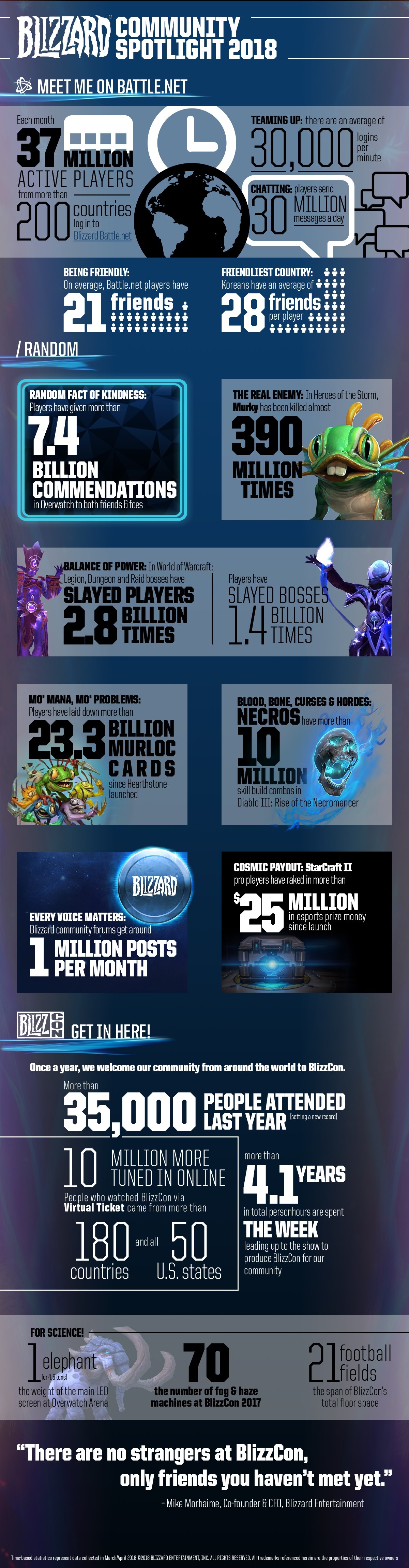 暴雪公開趣味數據：《爐石戰記》魚人卡被使用超過230億次（圖／暴雪娛樂提供）