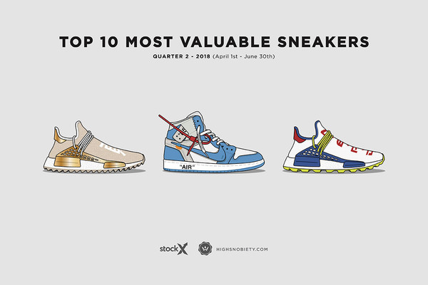 ▲2018最有價值球鞋Top10。（圖／翻攝自Highsnobiety、Pinterest、Adidas、Stock X）