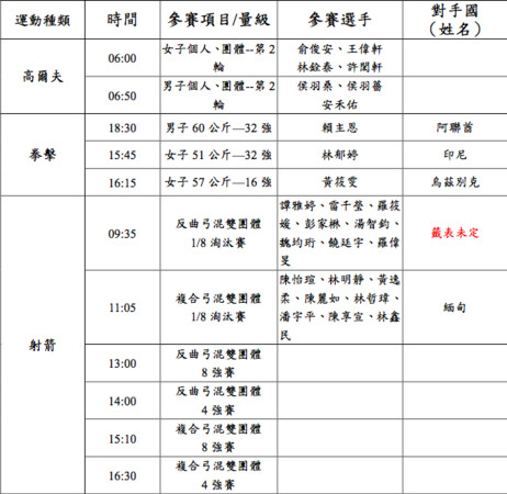 ▲▼2018雅加達亞運，中華隊24日出賽一覽表。（圖／中華奧會提供）