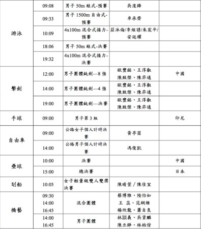 ▲▼2018雅加達亞運，中華隊24日出賽一覽表。（圖／中華奧會提供）