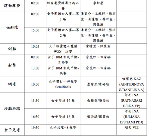 ▲▼2018雅加達亞運，中華隊24日出賽一覽表。（圖／中華奧會提供）