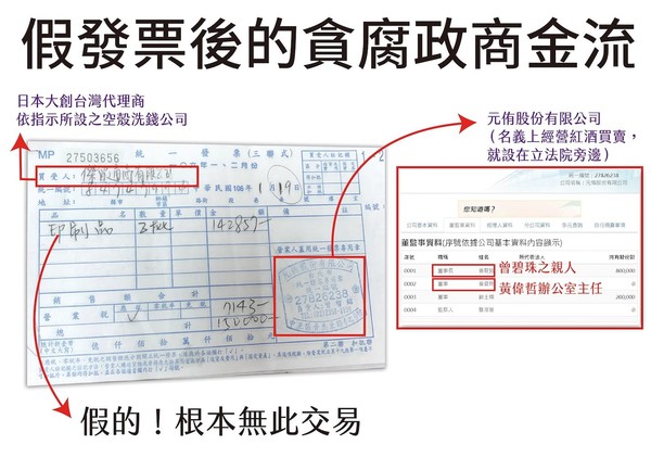 ▲▼ 元侑公司發票。（圖／翻攝自黃國昌臉書）