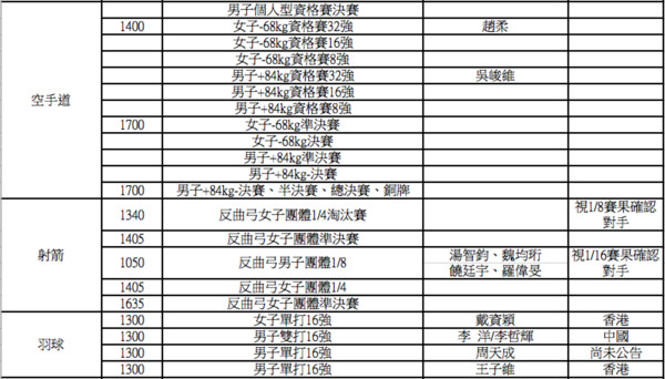 ▲▼2018雅加達亞運，中華隊25日出賽一覽表。（圖／中華奧會提供）
