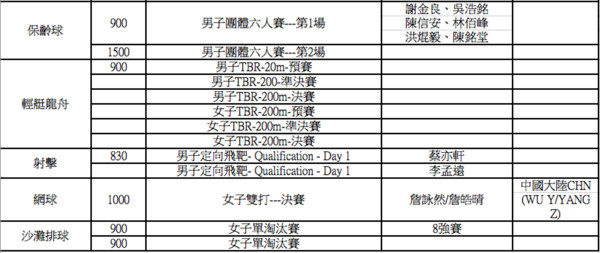 ▲▼2018雅加達亞運，中華隊25日出賽一覽表。（圖／中華奧會提供）