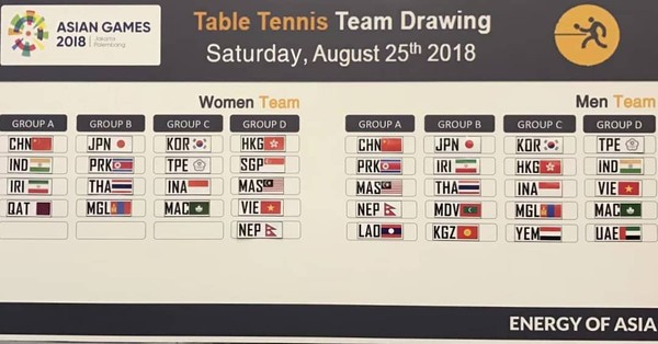 ▲小組賽分組名單出爐。（圖／翻攝自ITTF臉書）
