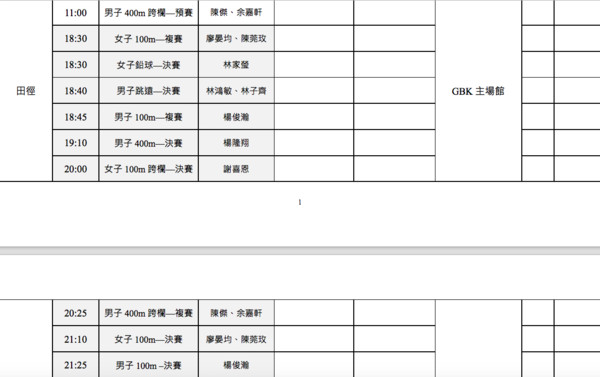 ▲▼雅加達巨港亞運25日賽程