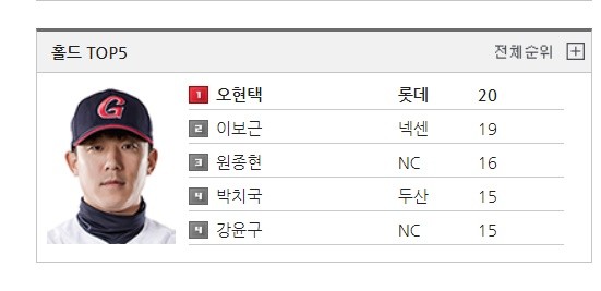 ▲樂天巨人吳賢擇。（圖／KBO官網）