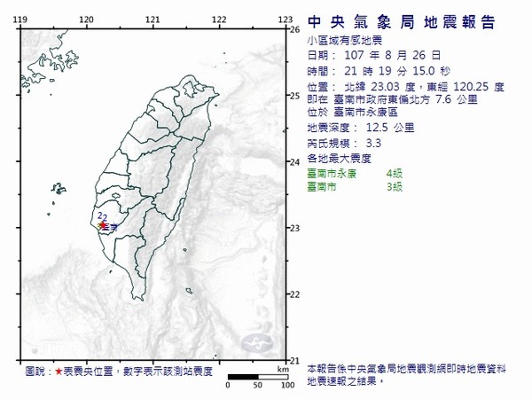 ▲台南市26日晚間發生芮氏規模3.3地震。（圖／翻攝自氣象局）