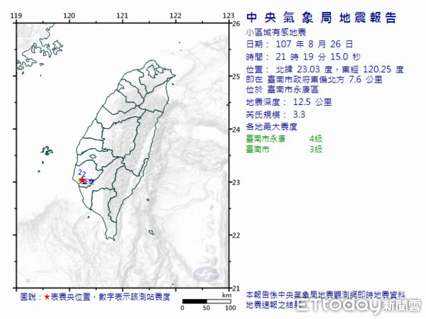 ▲台南市永康地區8月26日晚上9時19分發生芮氏3.3淺層地震。（圖／記者林悅翻攝）