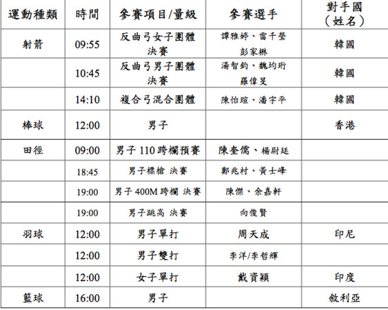 ▲雅加達亞運，中華隊28日賽程一覽表。（圖／中華奧會提供）