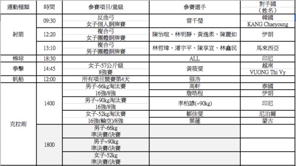 ▼2018雅加達亞運，中華隊28日出賽一覽表。（圖／中華奧會提供）