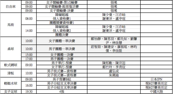 ▼2018雅加達亞運，中華隊28日出賽一覽表。（圖／中華奧會提供）