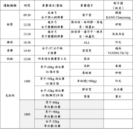 ▼2018雅加達亞運，中華隊28日出賽一覽表。（圖／中華奧會提供） 