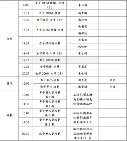 ▼2018雅加達亞運，中華隊28日出賽一覽表。（圖／中華奧會提供） 