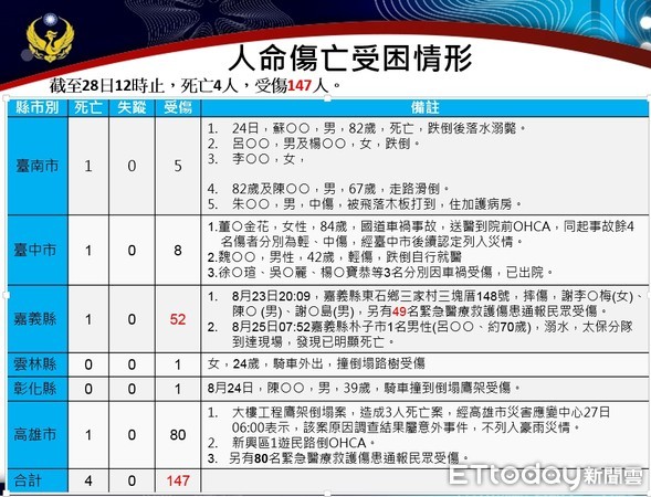 ▲▼西南氣流帶來暴雨成災。（圖／記者陳雕文攝）