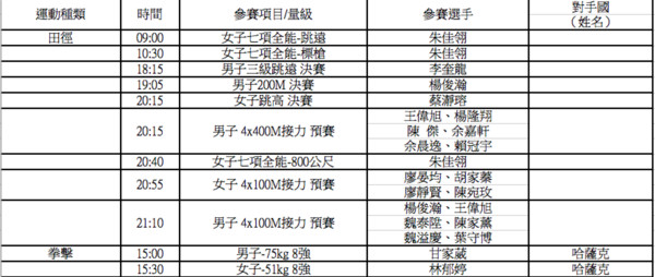 ▼2018雅加達亞運，中華隊29日出賽一覽表。（圖／中華奧會提供）