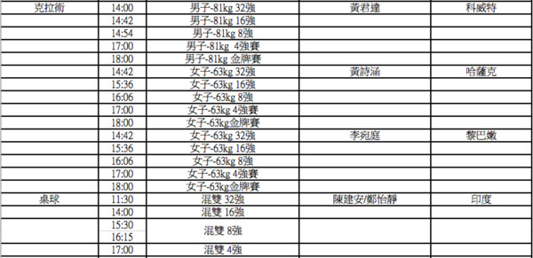 ▼2018雅加達亞運，中華隊29日出賽一覽表。（圖／中華奧會提供）
