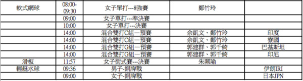 ▼2018雅加達亞運，中華隊29日出賽一覽表。（圖／中華奧會提供）