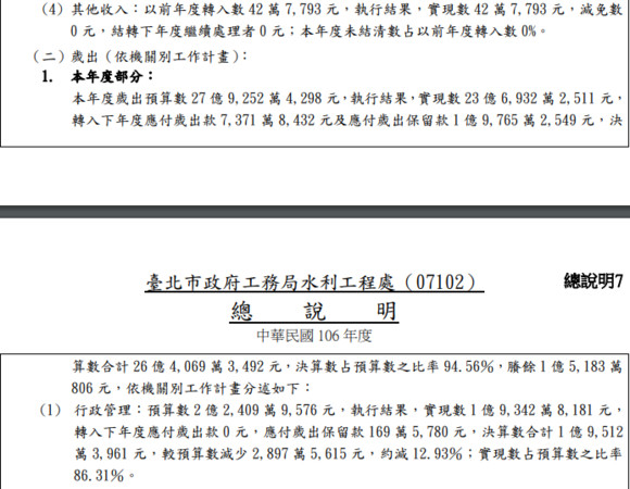 ▲▼台北台南治水預算比一比。（圖／翻攝自台南市政府水利局、台北市工務局）