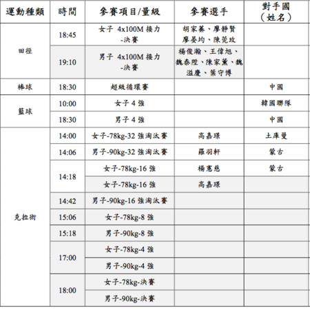 ▼2018雅加達亞運，中華隊30日出賽一覽表。（圖／中華奧會提供） 